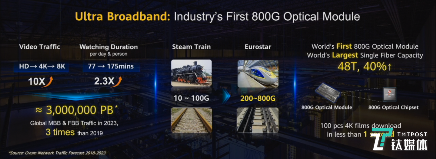 业界首款800G模块