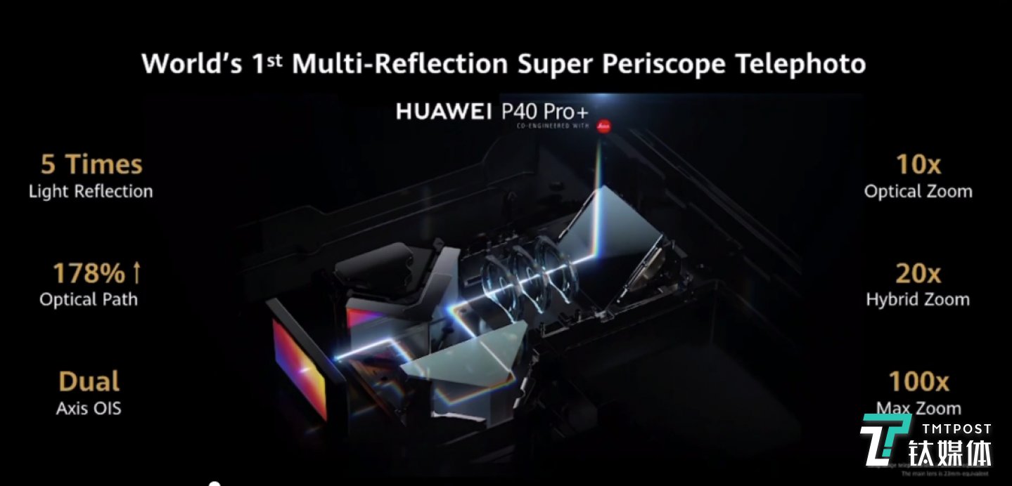 华为P40 Pro+的10倍光学变焦模组
