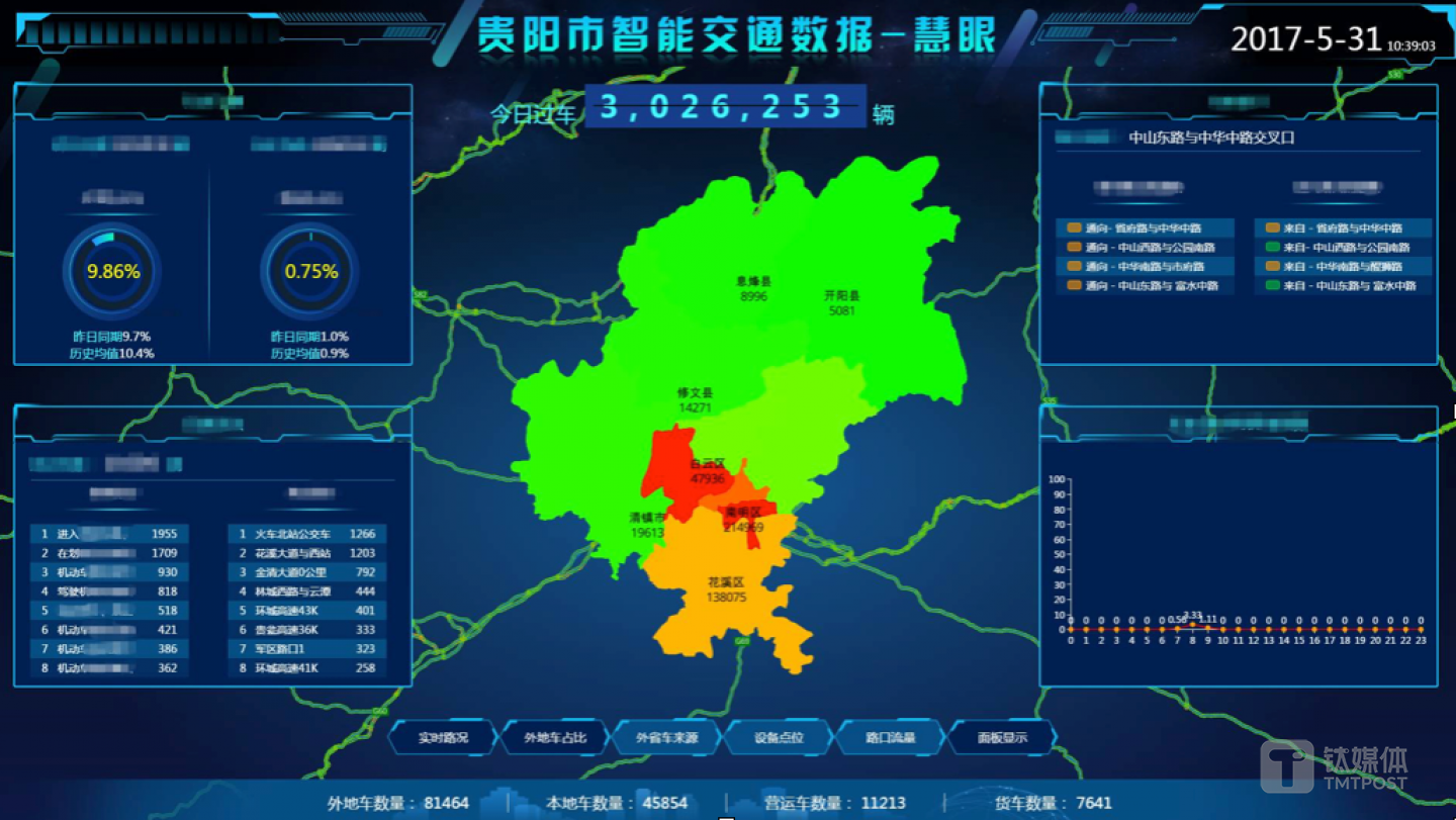 海信&ldquo;慧眼系统&rdquo;