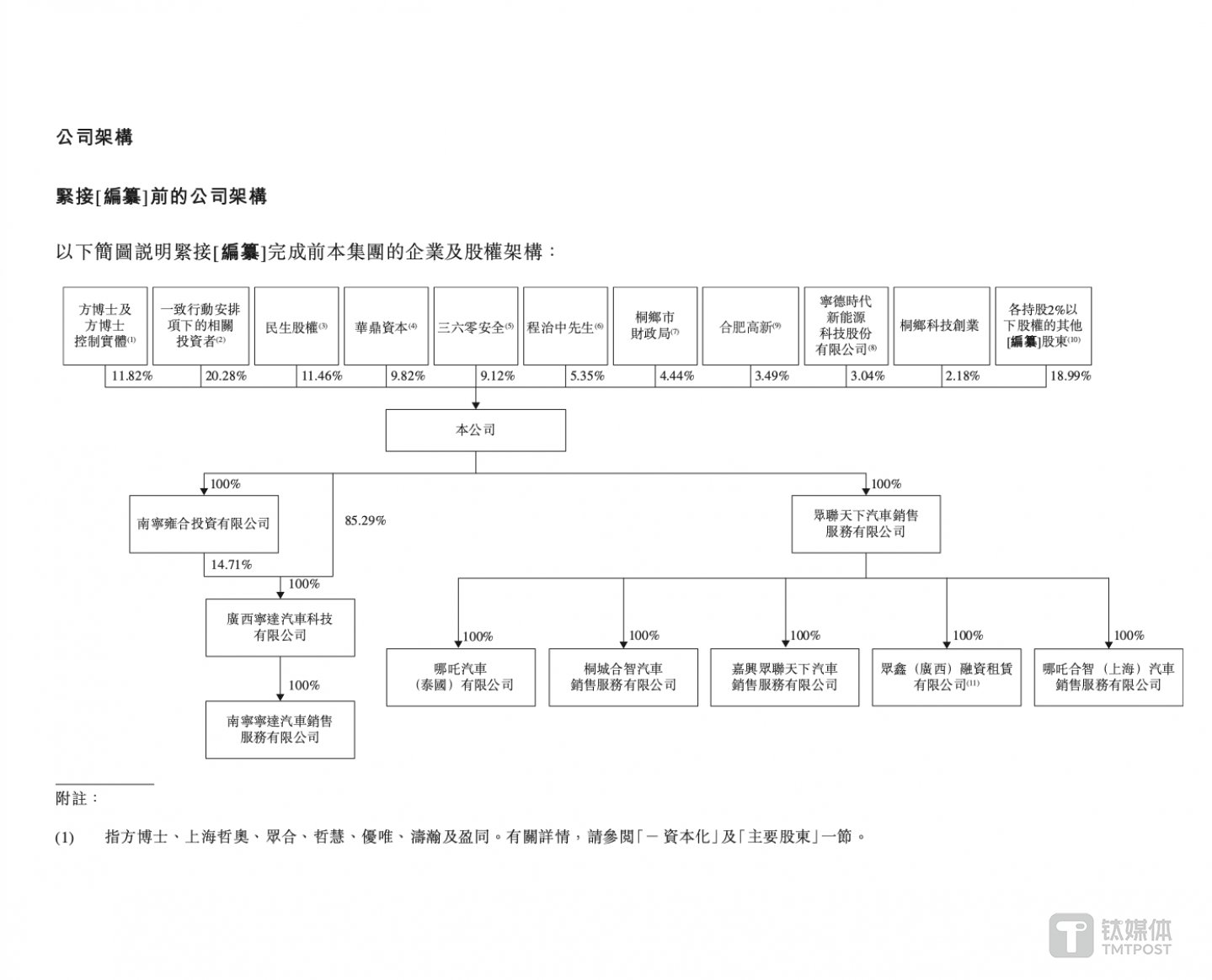圖片來自:截圖自招股書