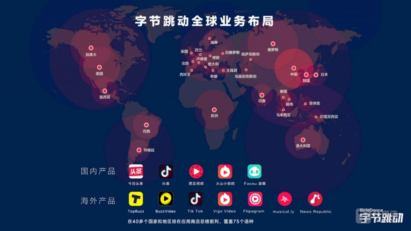 今日头条旗下产品的国际化