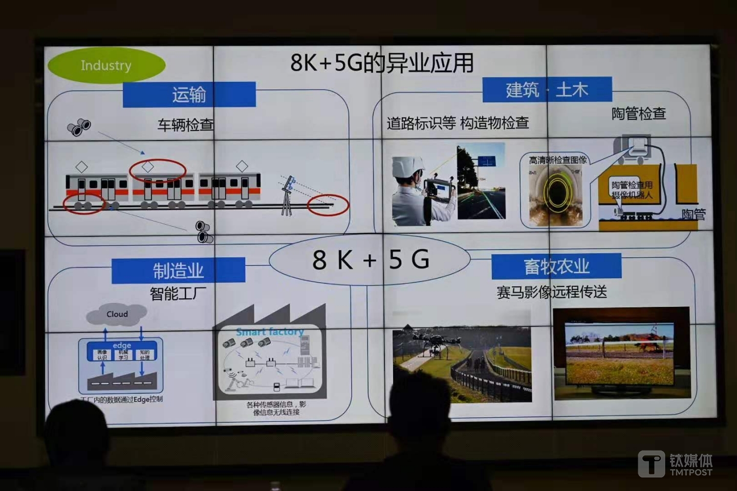 5G+8K多产业应用
