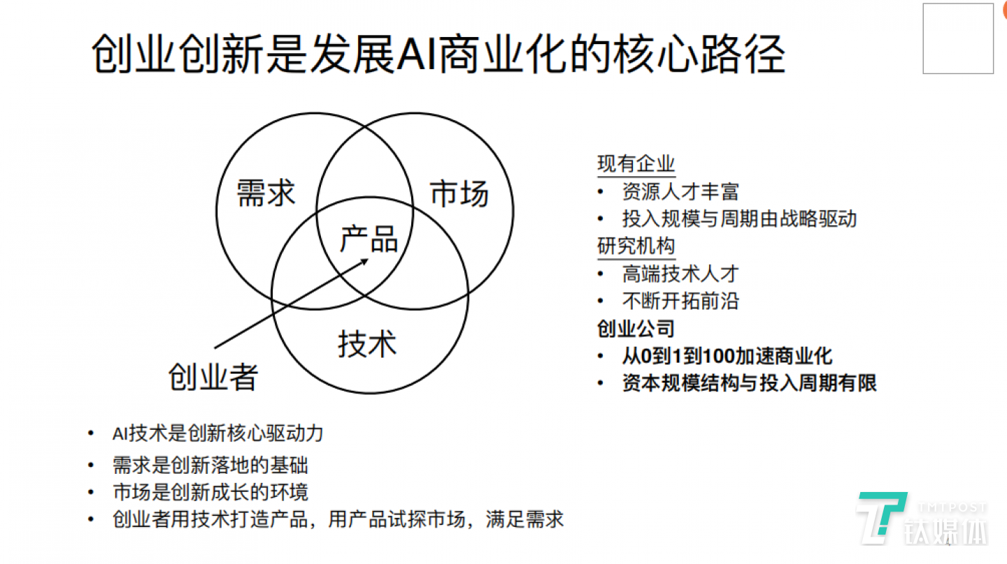 創(chuàng)業(yè)創(chuàng)新是發(fā)展AI商業(yè)化的核心路徑