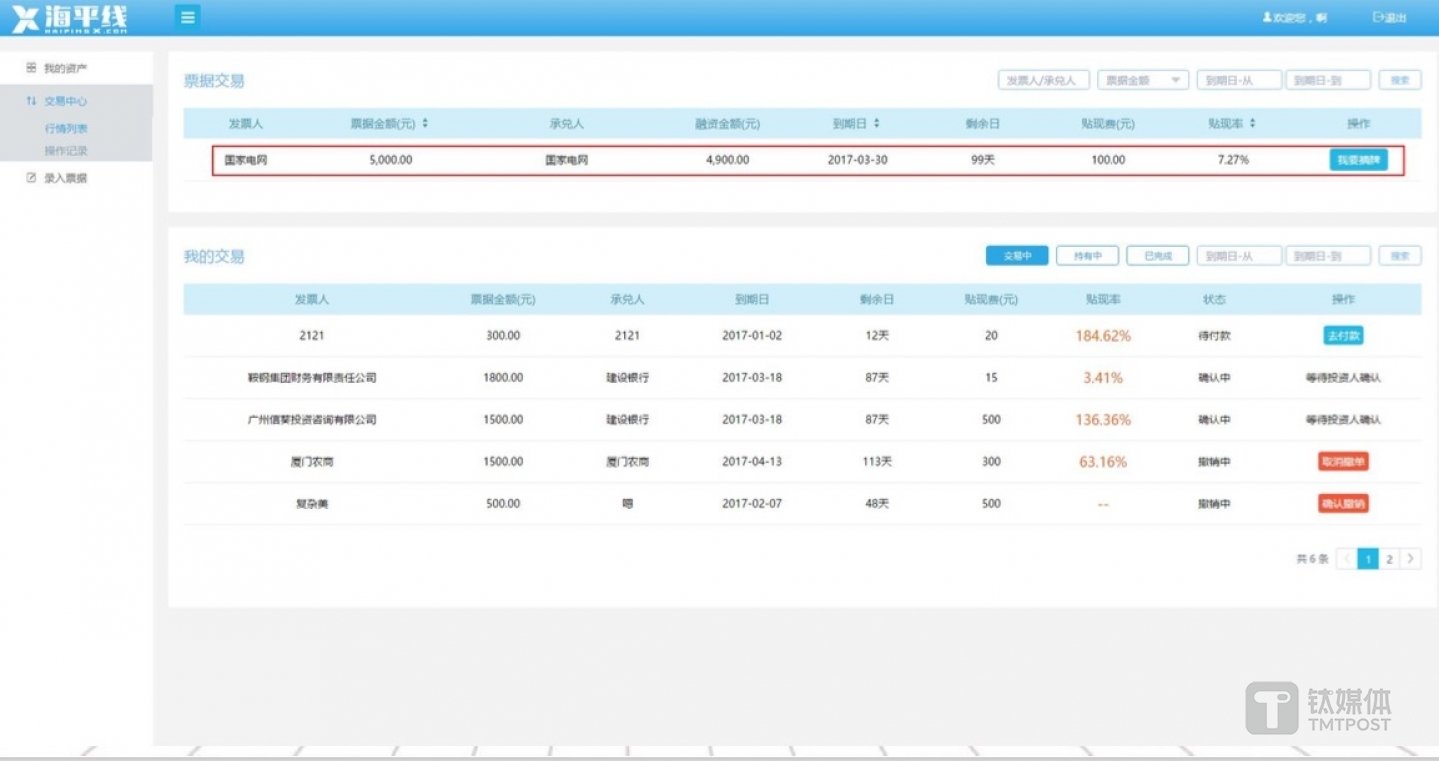 融資方篩選票據(jù)