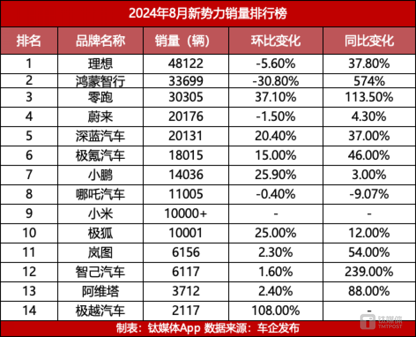 2024年8月