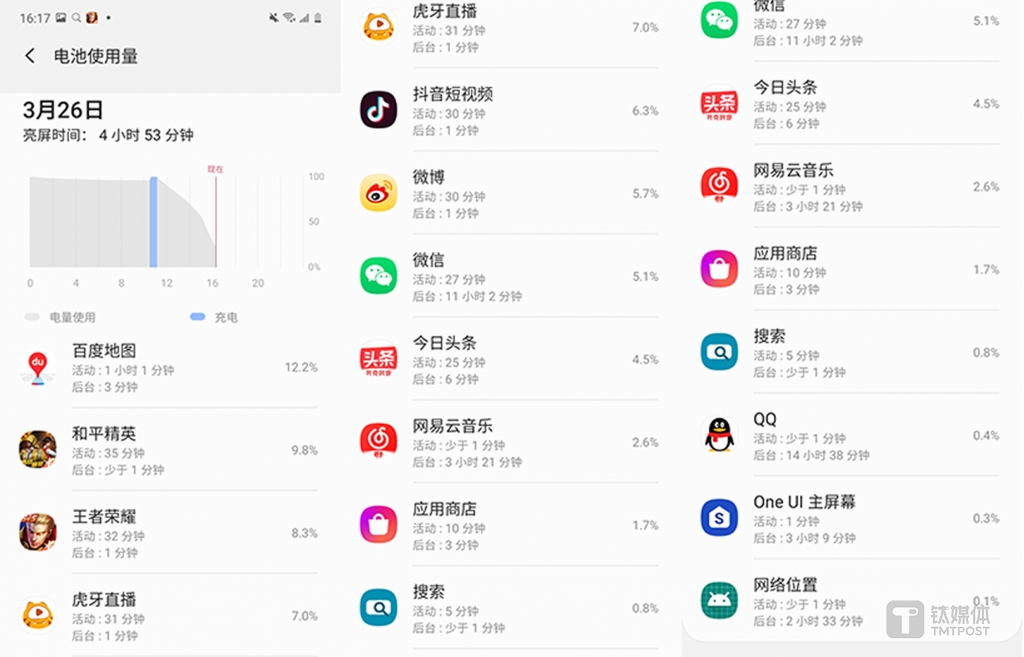 Galaxy Z Flip续航成绩一览