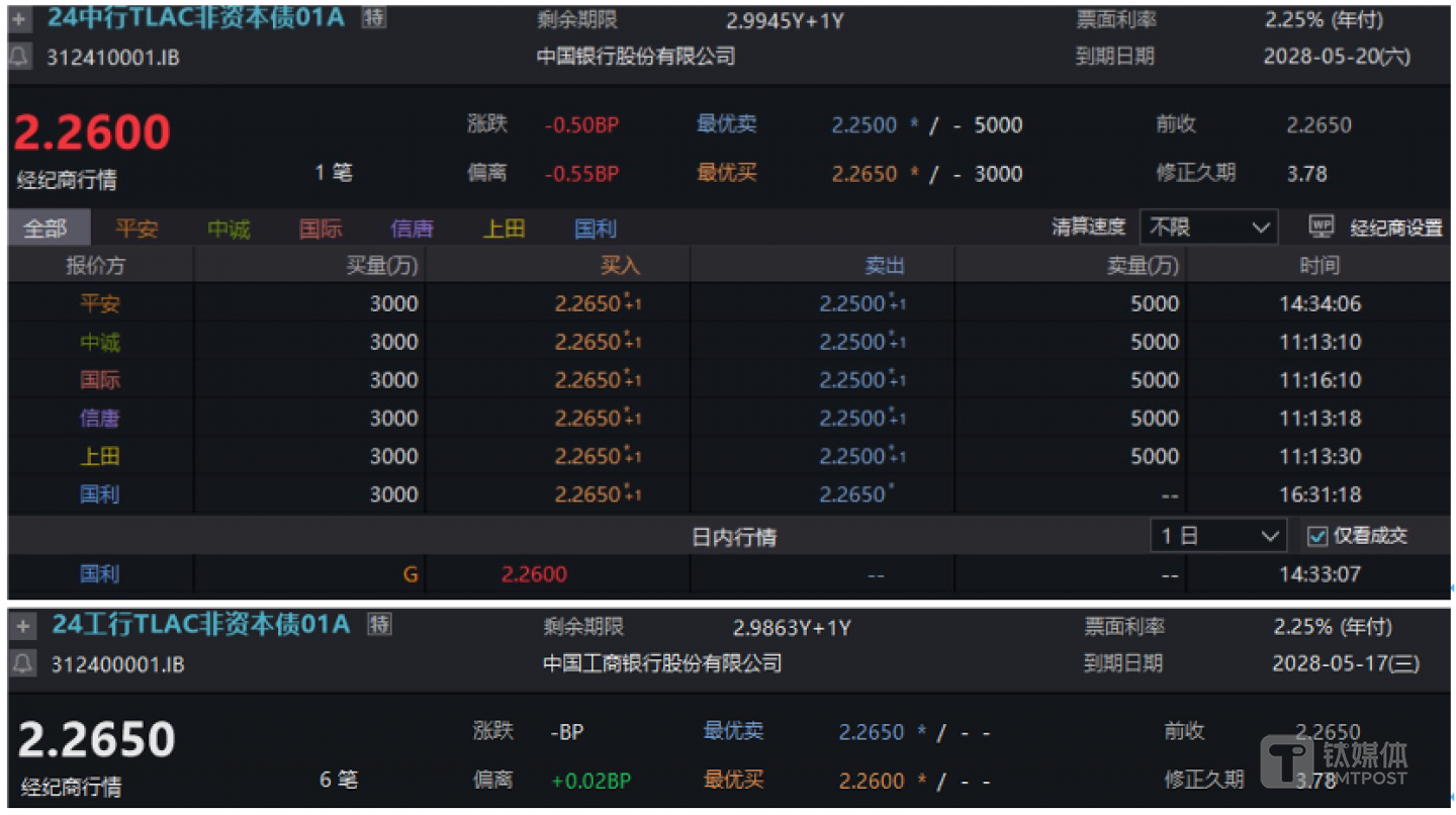 图片来自@wind
