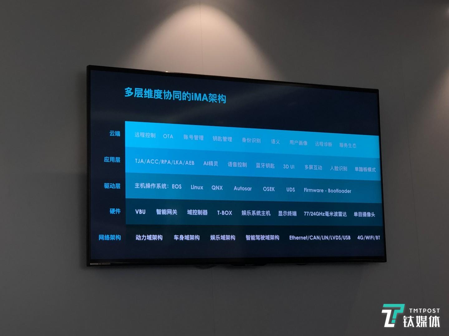 天际汽车IMA架构