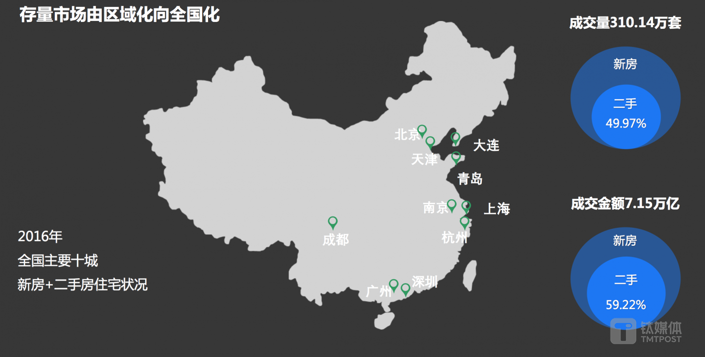 来源：贝壳研究院 RealData 数据库