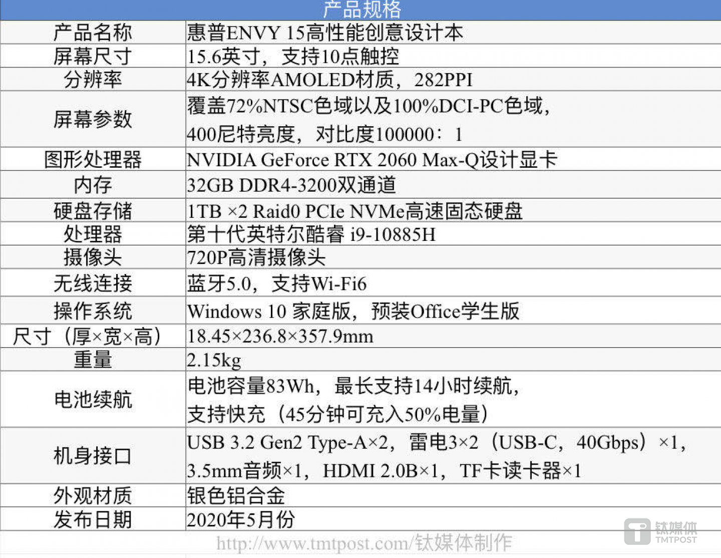 硬件参数配置一览