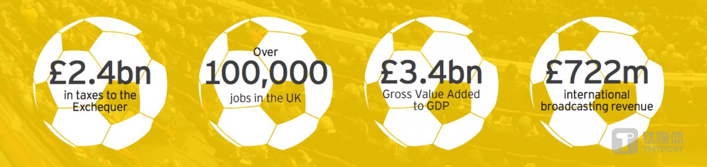 2013~2014赛季英超联赛创造了极大的经济效益 来源:安永