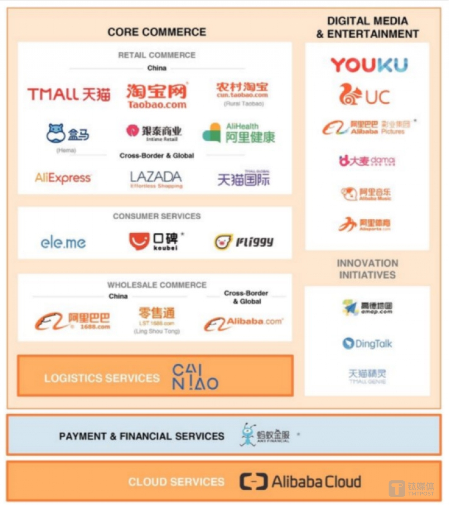 图片来源于阿里巴巴财报