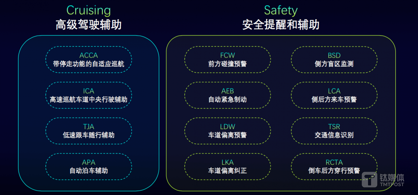Living Pilot 智行辅助系统功能一览