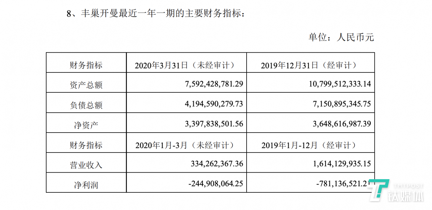 丰巢开曼在过去一年以及今年一季度财务状况