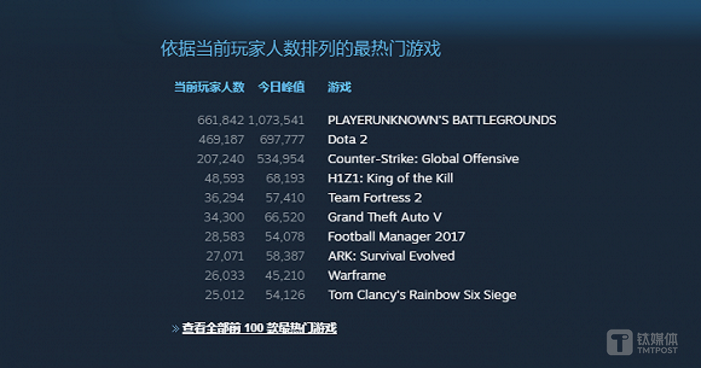 图片来源：Steam