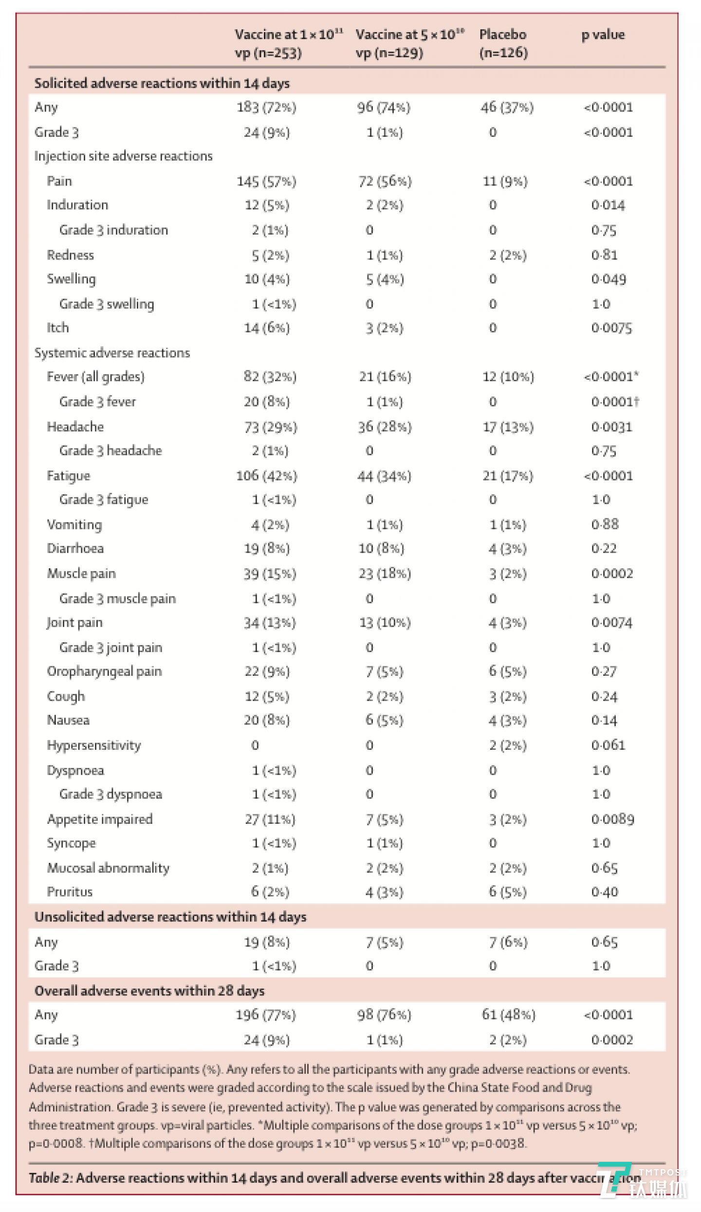II期临床试验数据图（来源：论文）