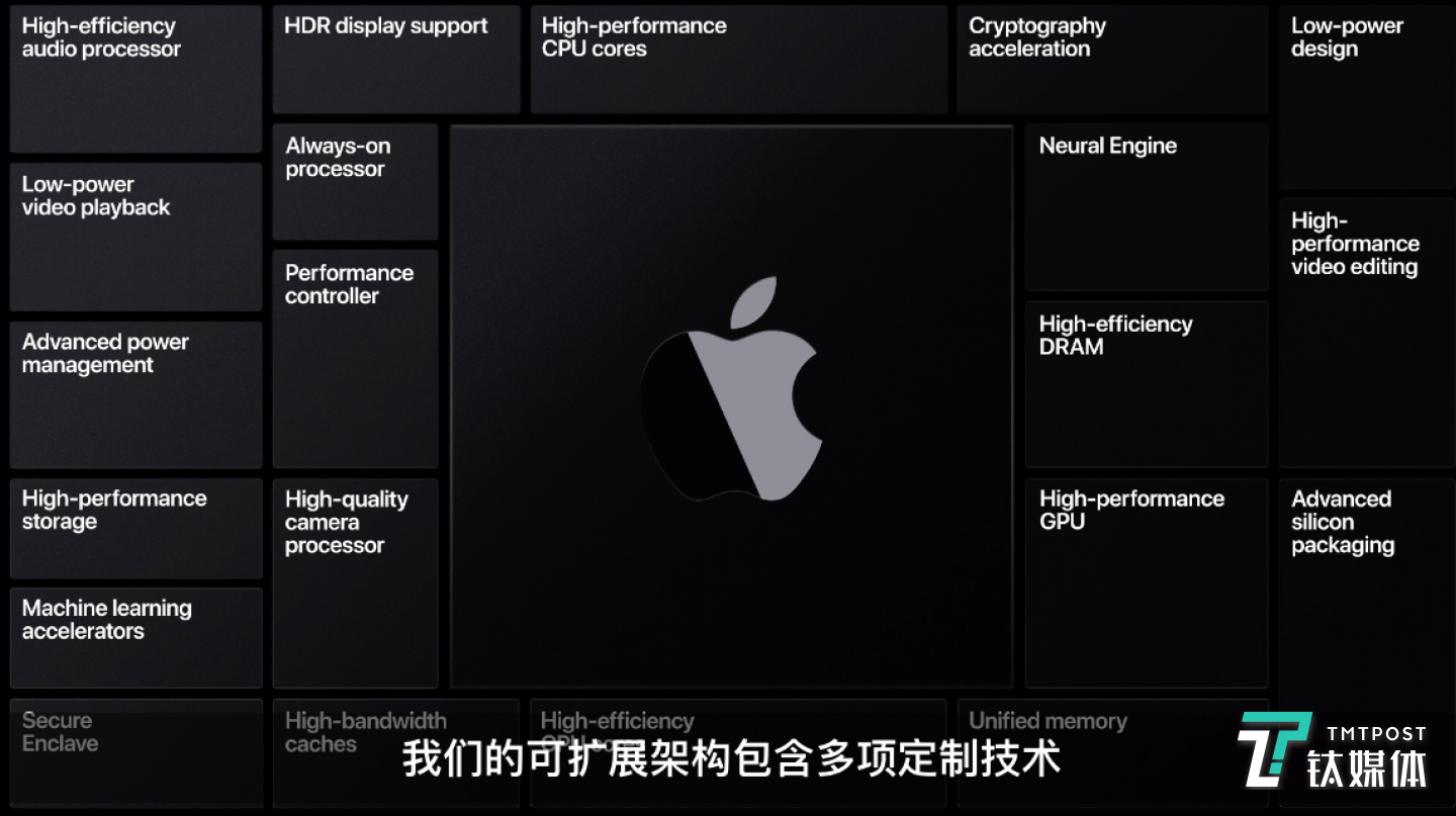 这是一颗苹果电脑芯