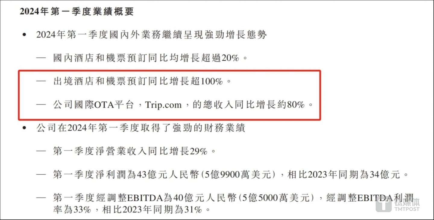 图源：携程集团-S2024年第一季度业绩报告