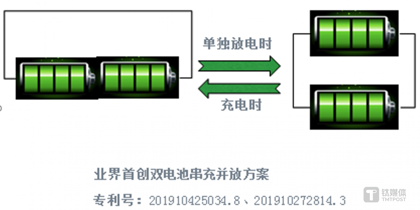 双电池方案