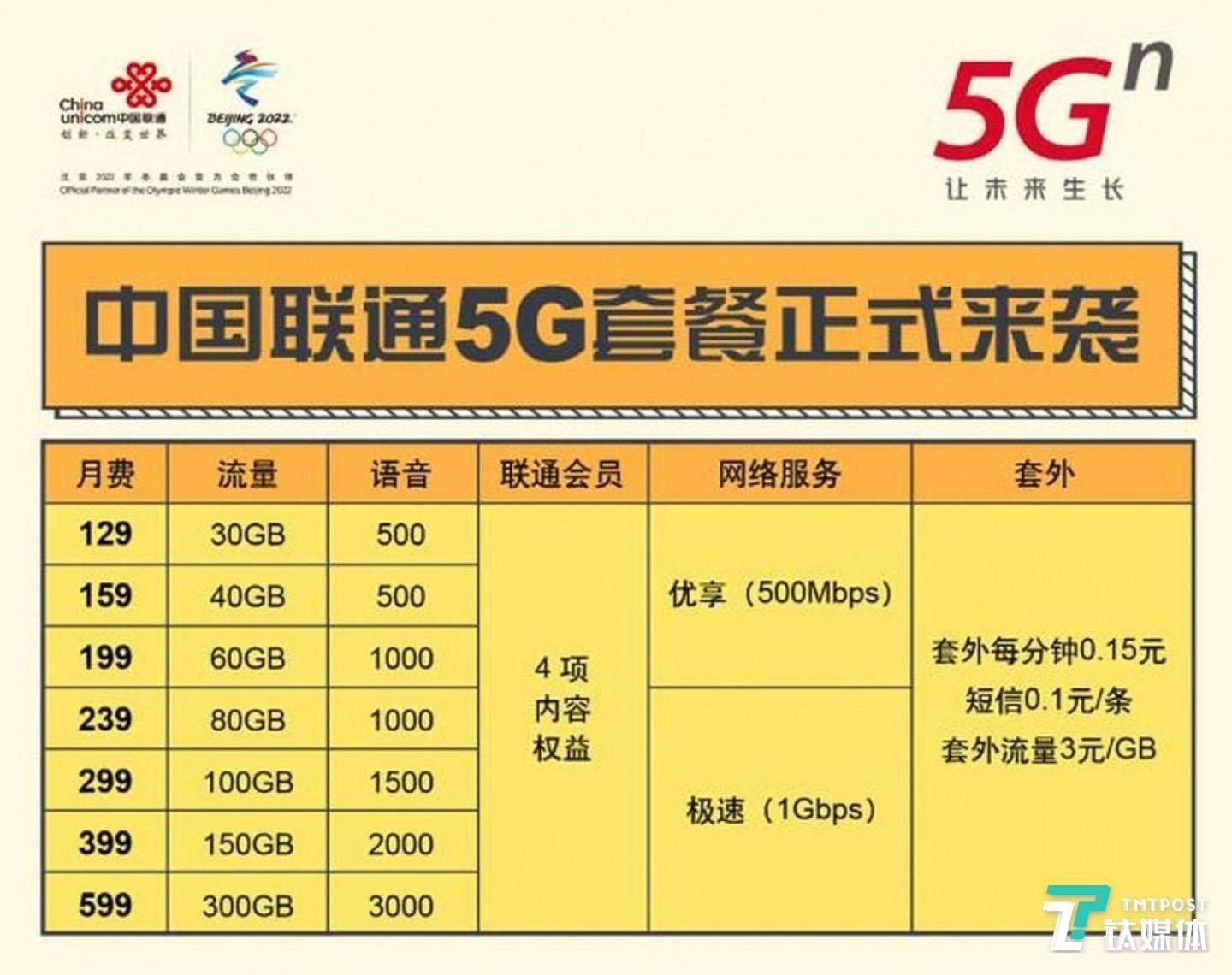 中国联通套餐详情