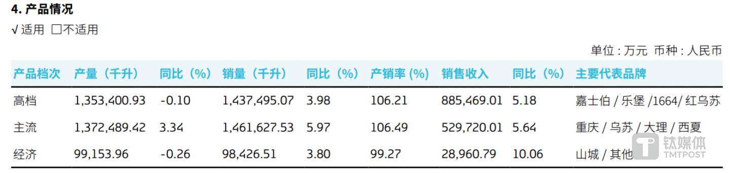（数据来源：上市公司2023年年报）