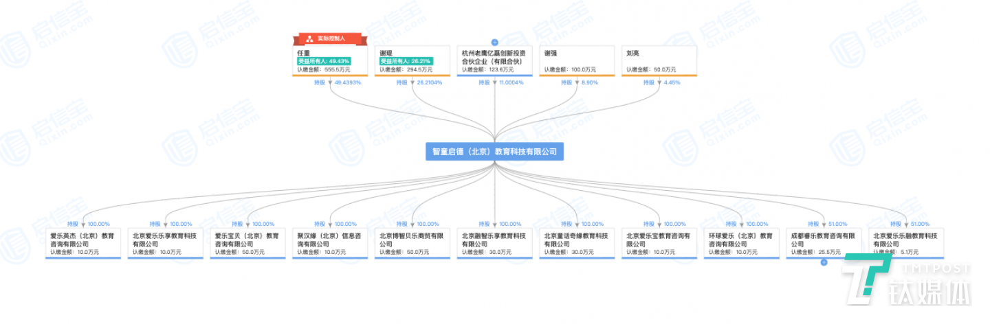 图片来源：启信宝