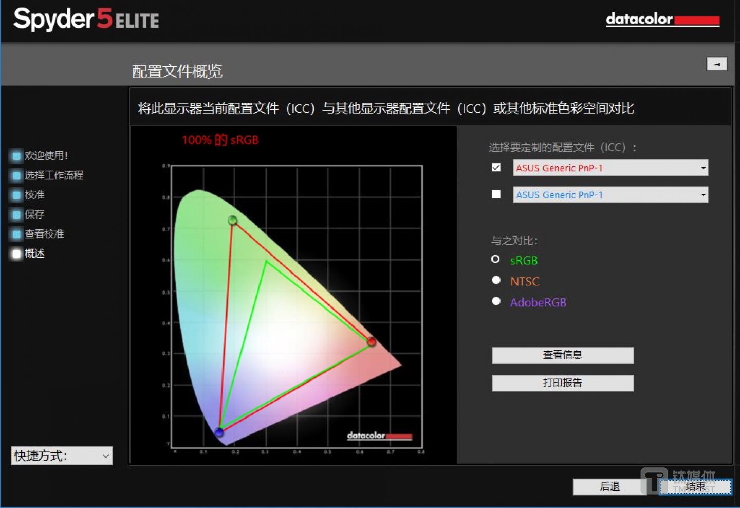 100% sRGB