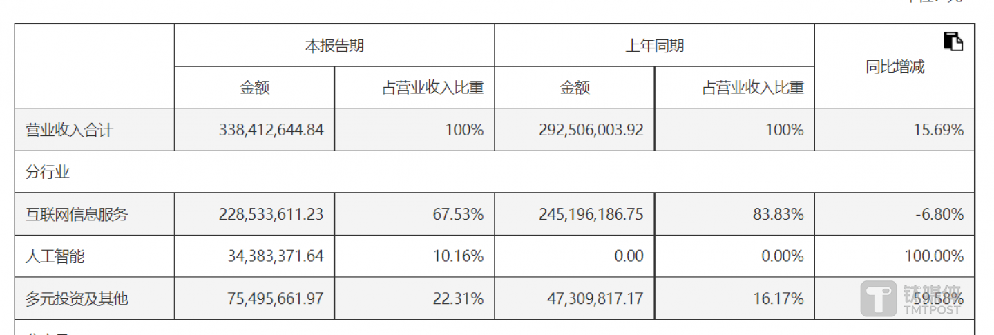 图片源自半年报
