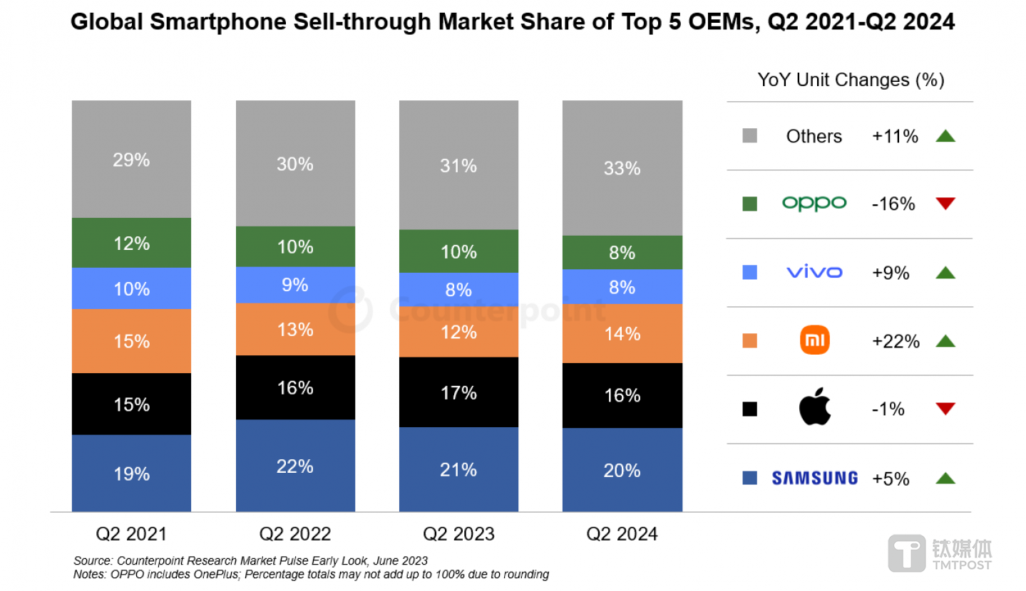 图片来源：Counterpoint