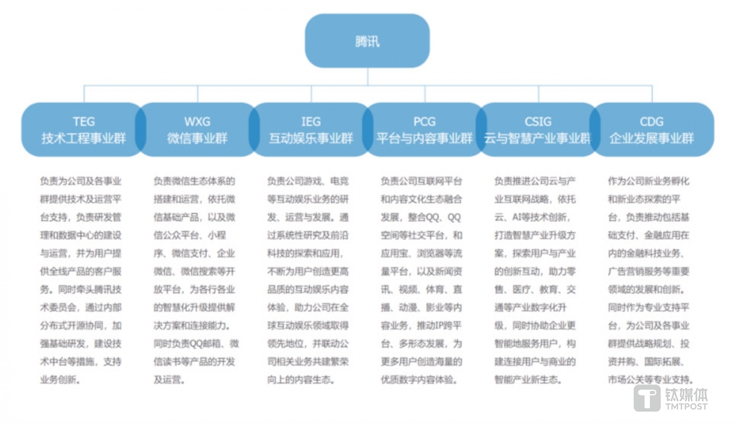 图片来源：腾讯官网