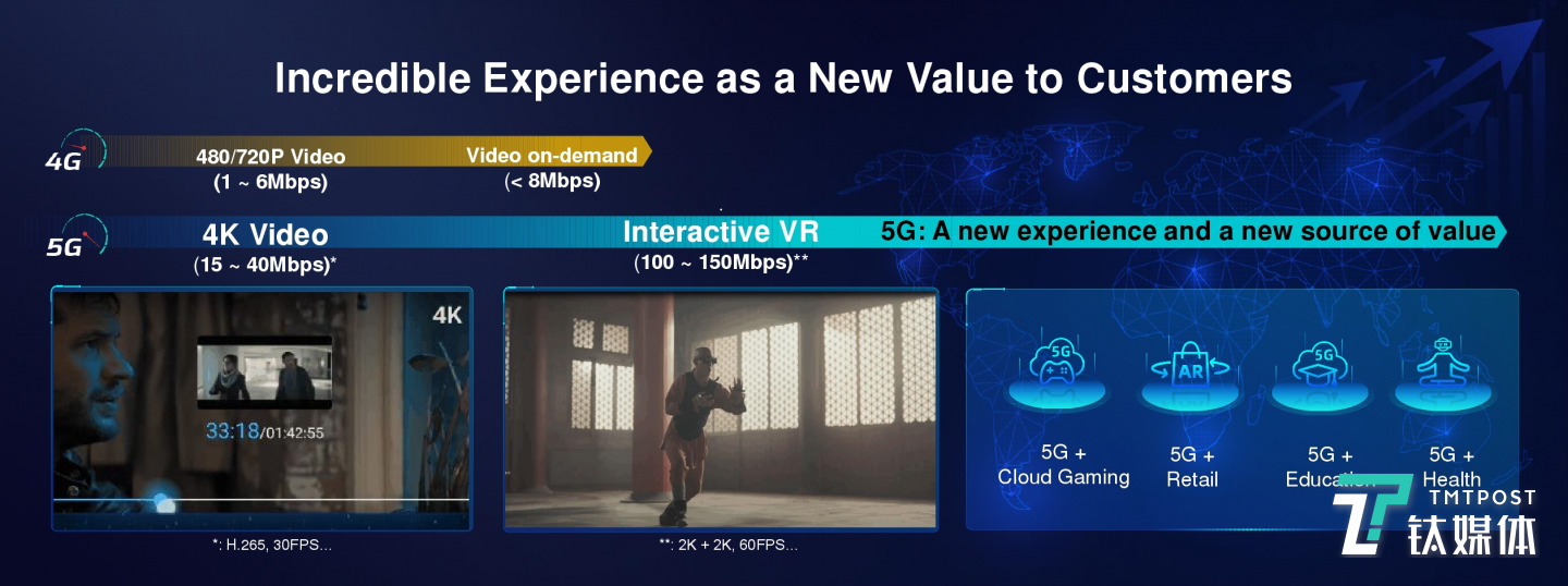 网速带来的新体验