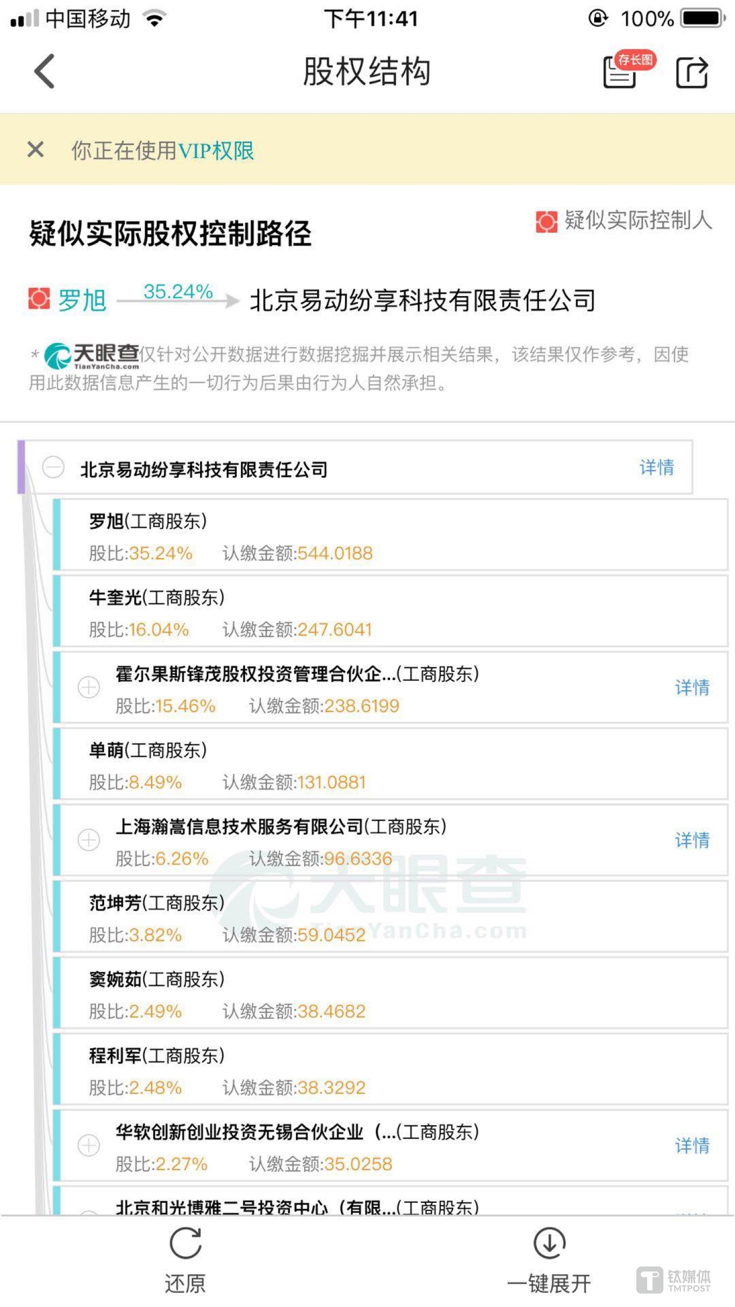 天眼查系统显示的纷享销客的股权结构。