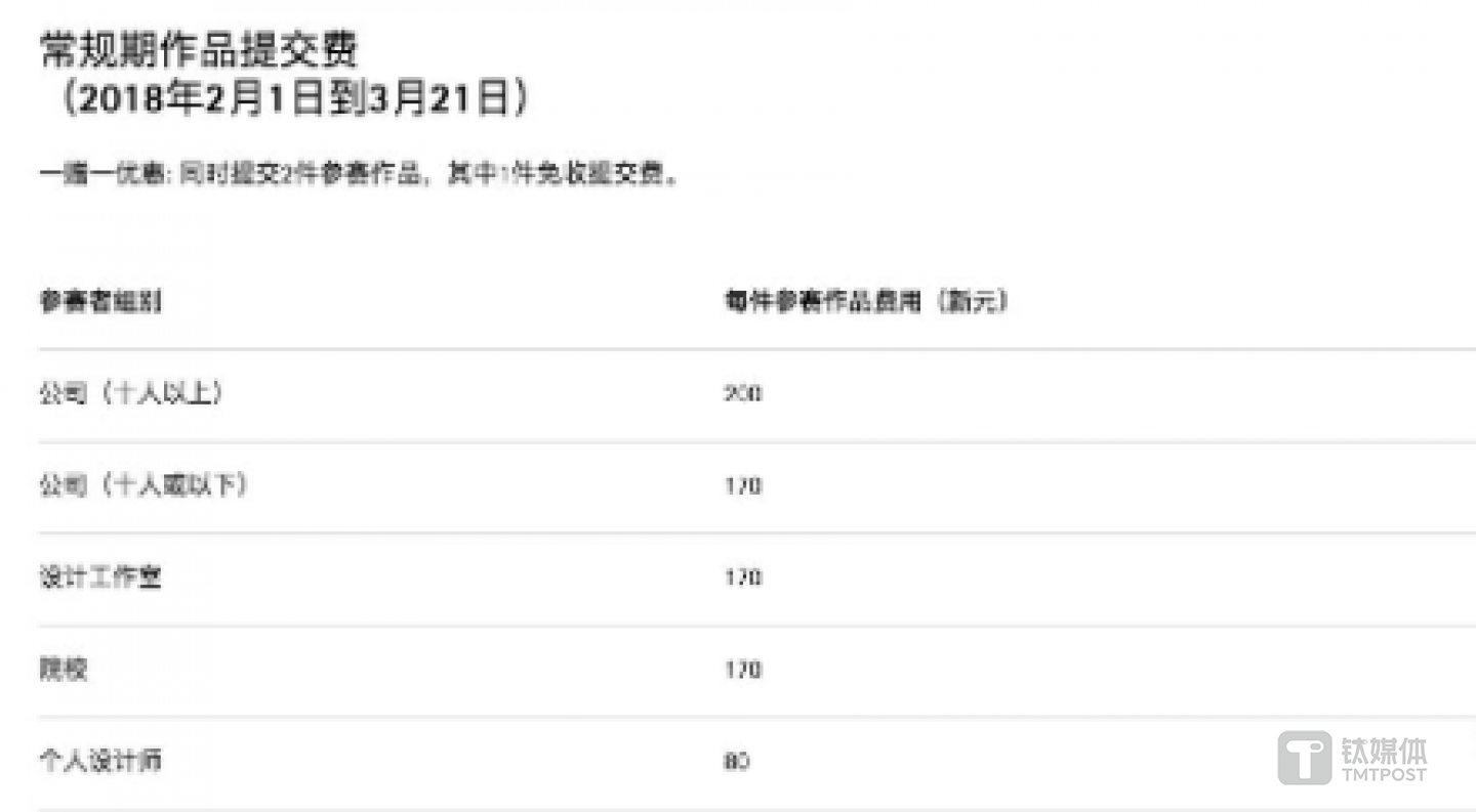 （常规期作品提交费，数据来源红点奖官网）