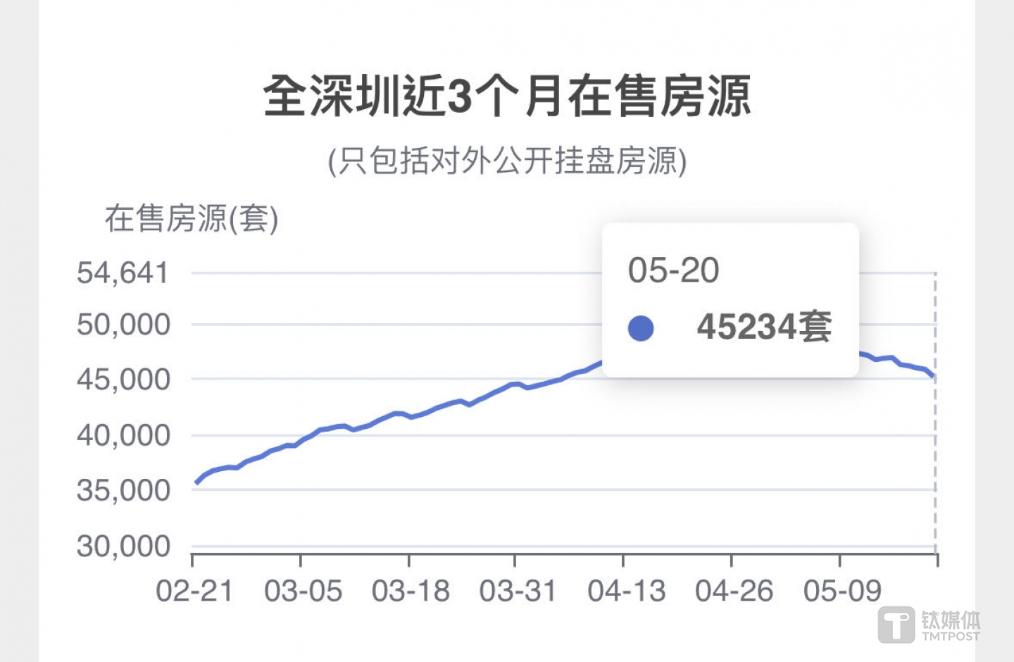 圖源：行舟深房小程序