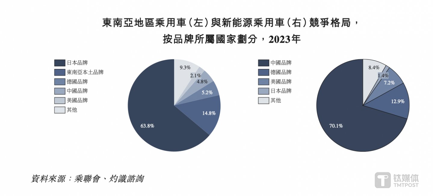 圖片來自:截圖自招股書