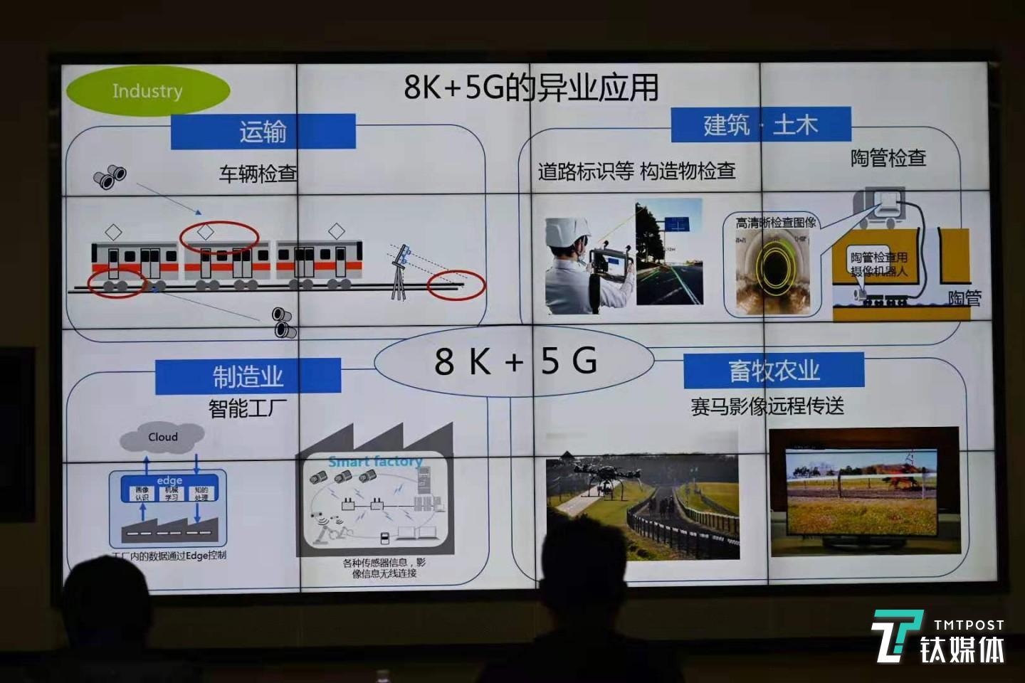 5G+8K多产业应用