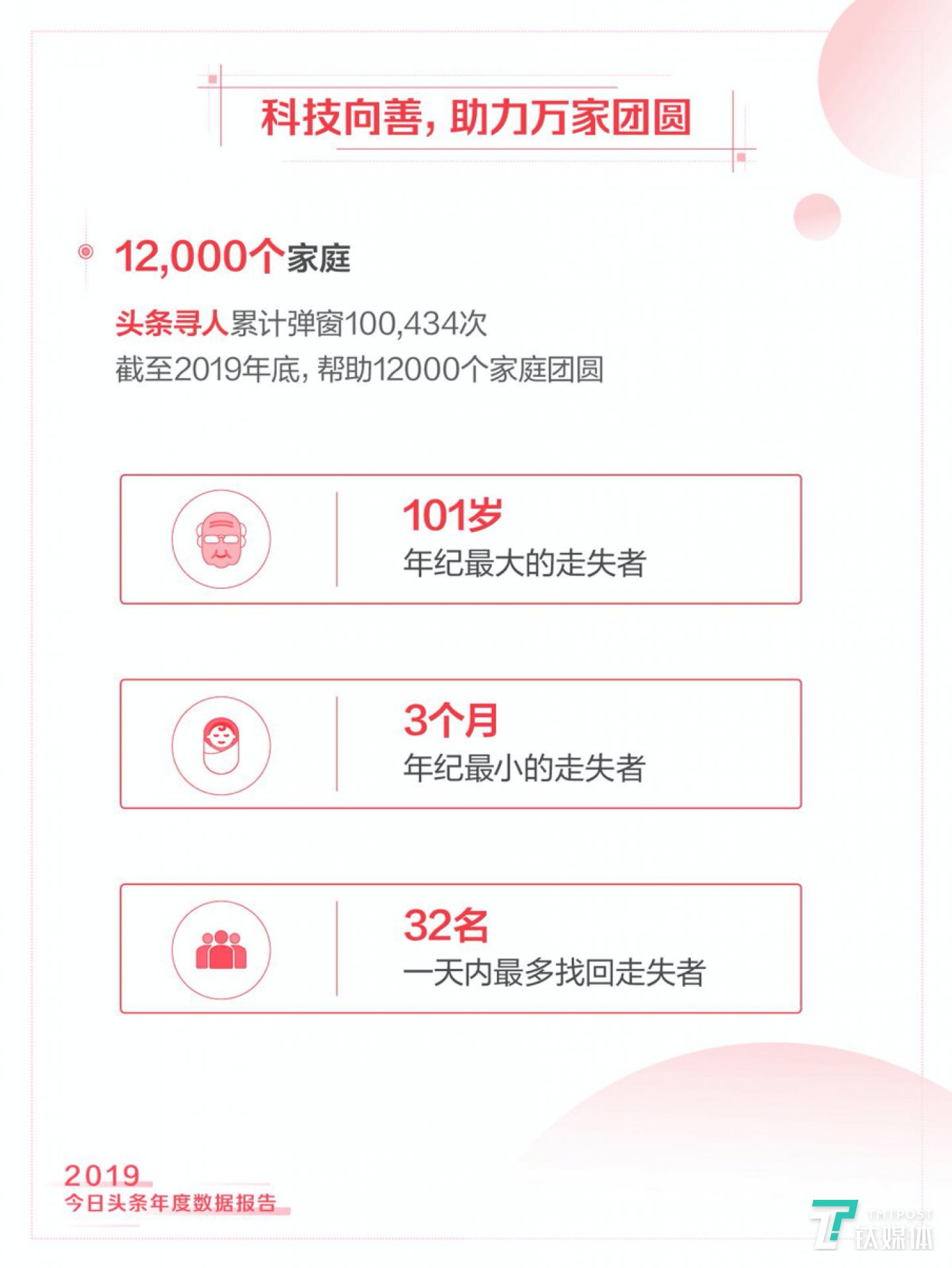 来源:《2019今日头条年度数据报告》