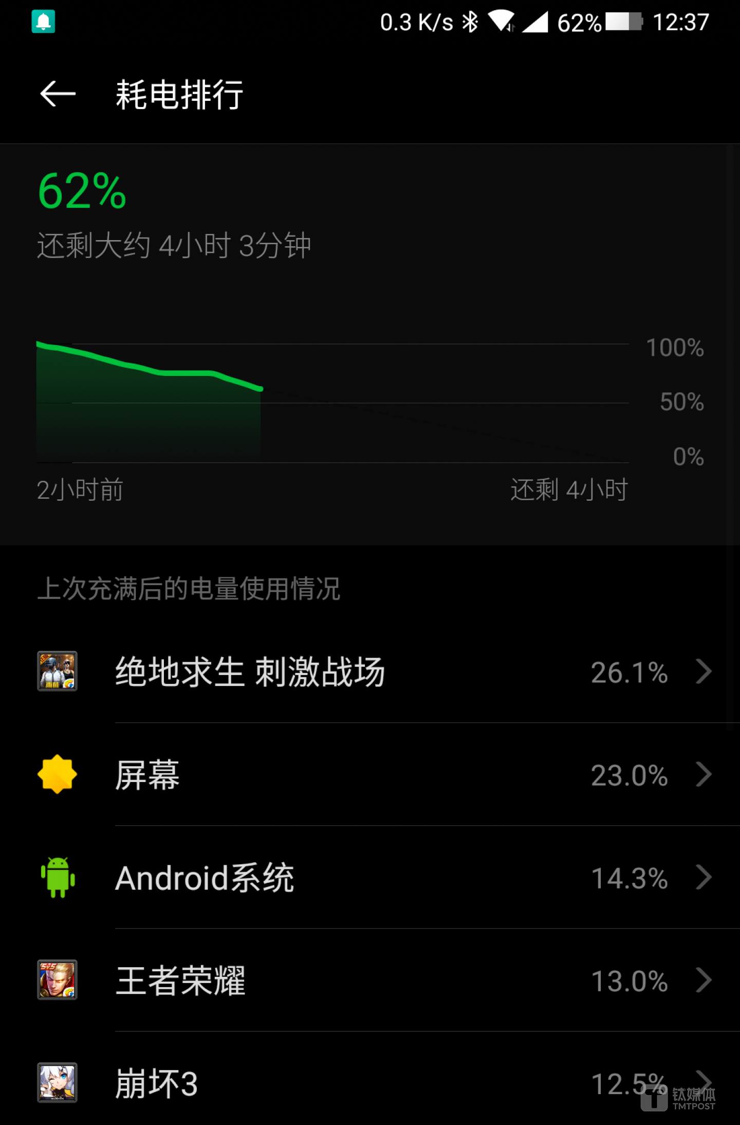 续航测试