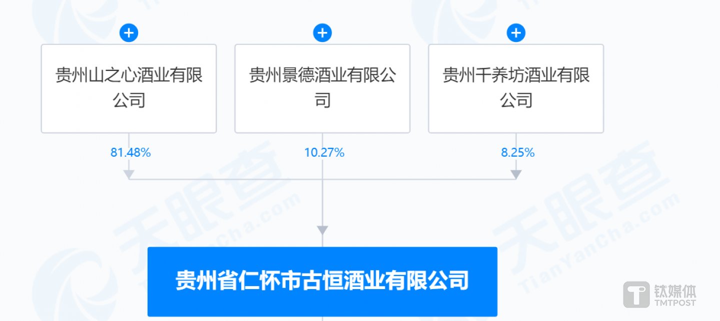 (来源:天眼查)