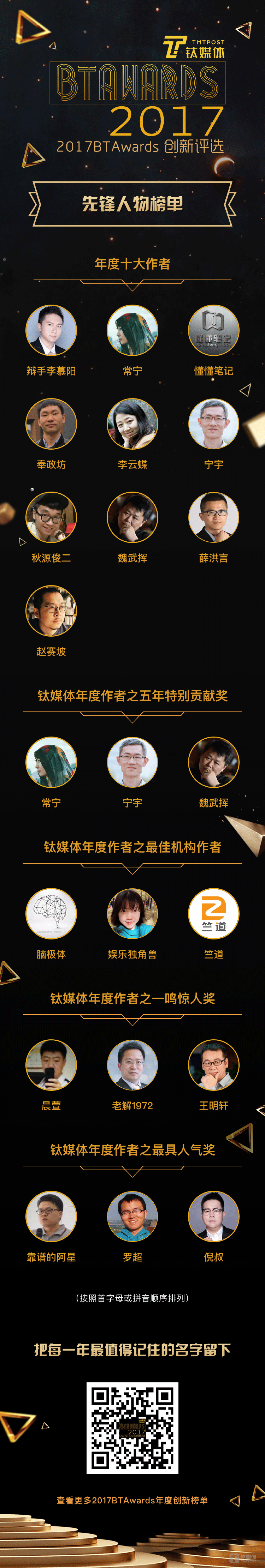 钛媒体 2017 BTAwards创新评选之年度作者评选