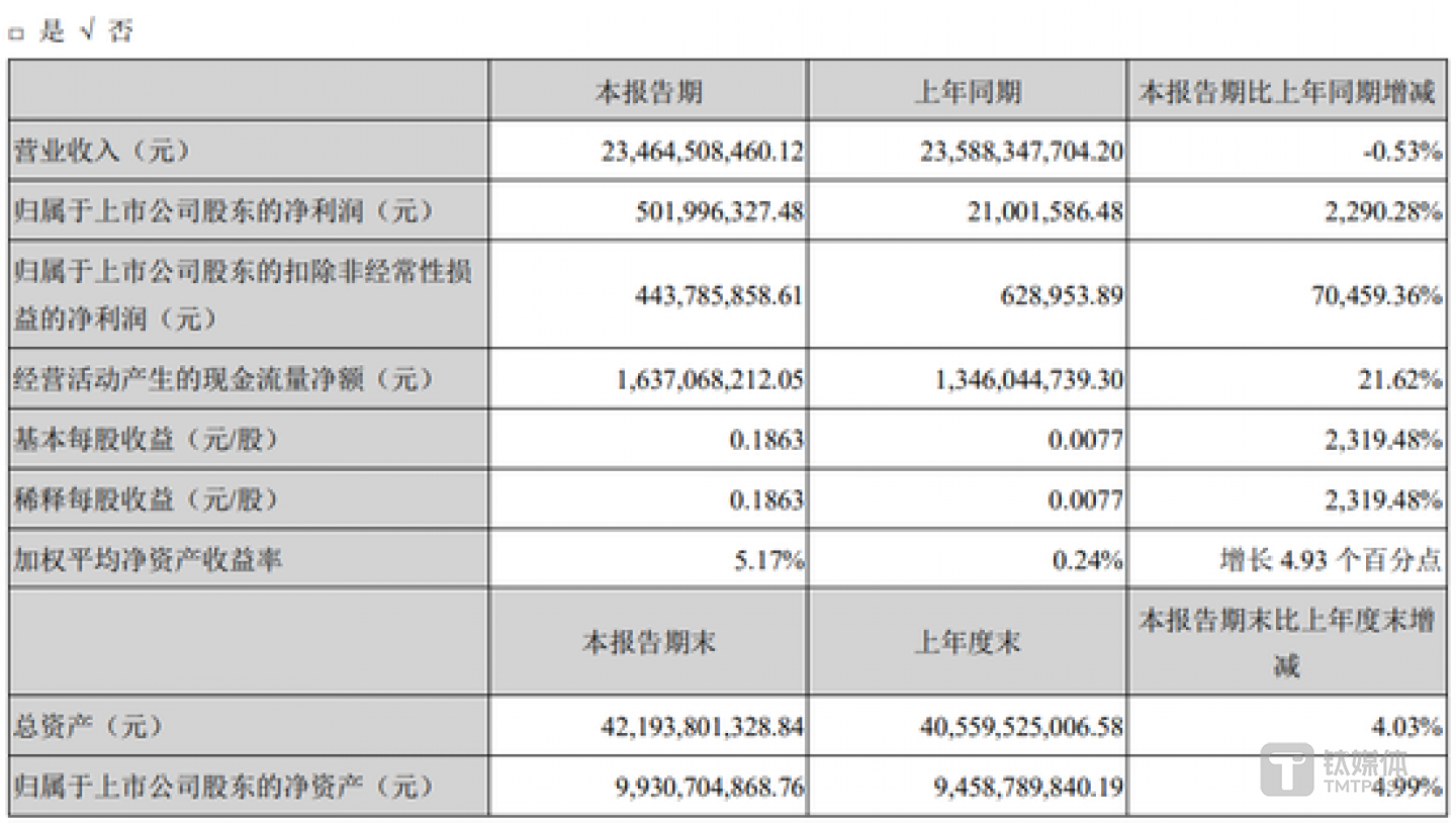 欧菲光半年报数据