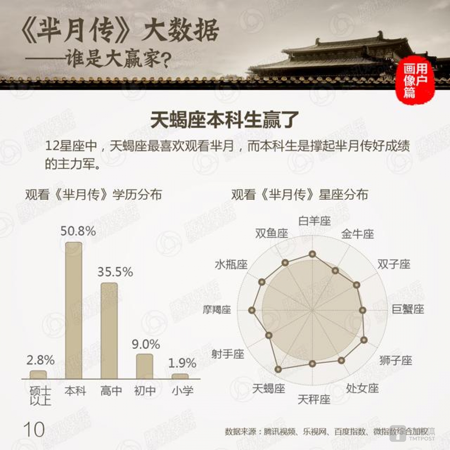 大数据分析让神剧的成功因素更清晰