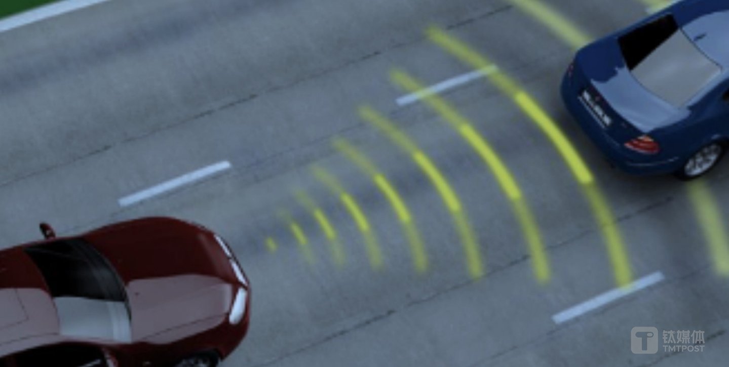 智能前視系統(tǒng)