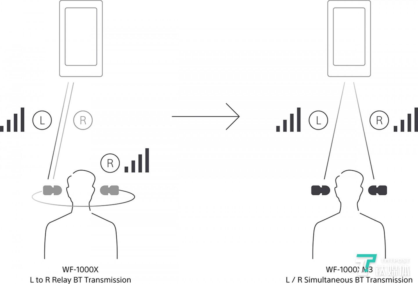 新产品提升了连接性能