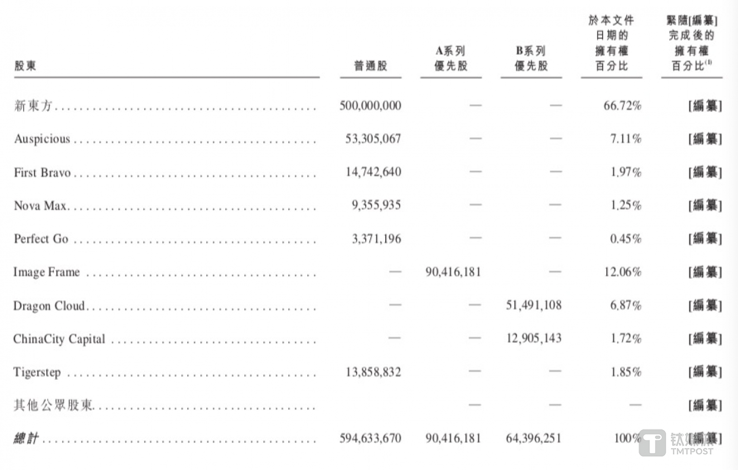 新东方在线股权结构