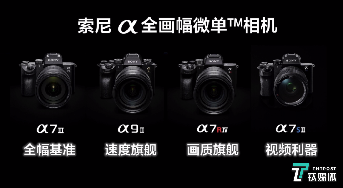 Alpha 7系列不同定位