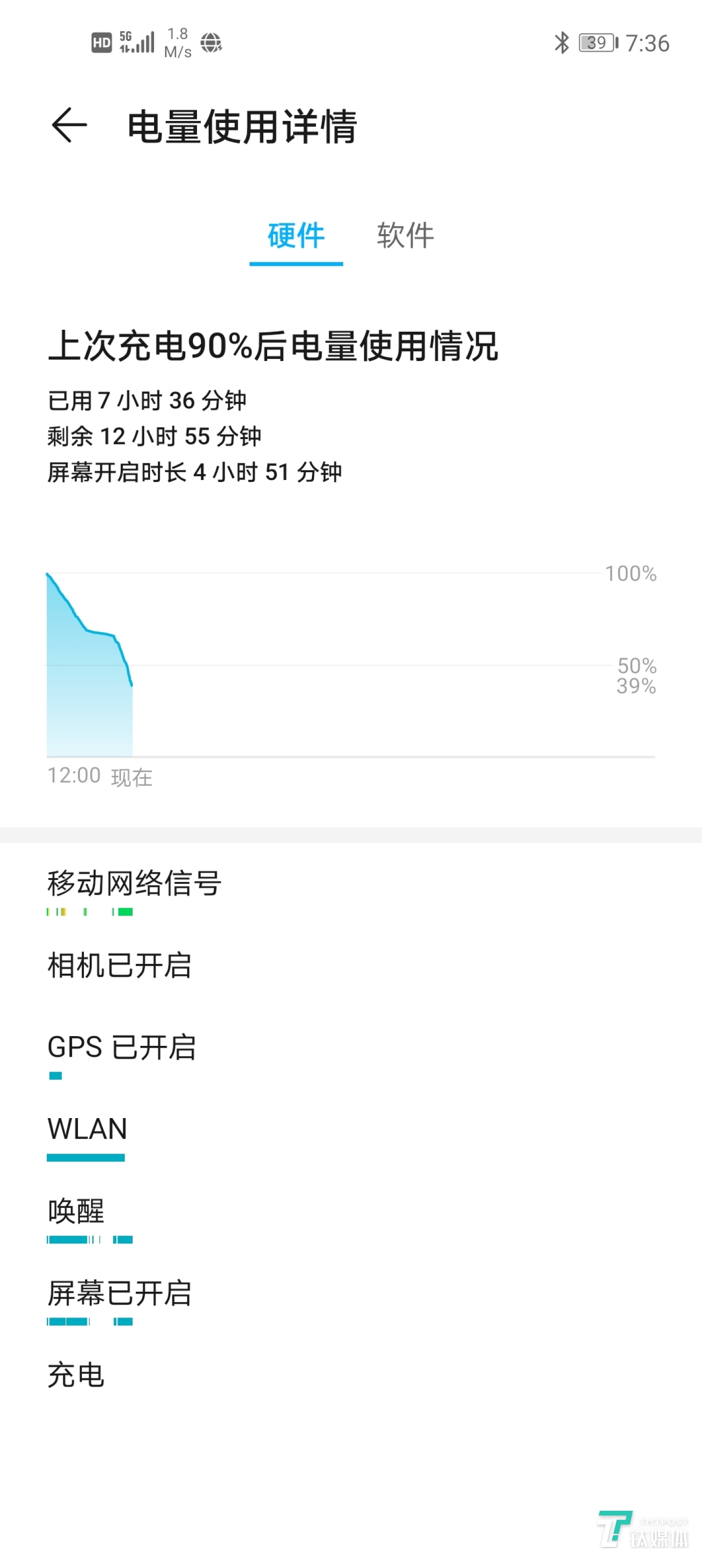硬件耗电情况一览