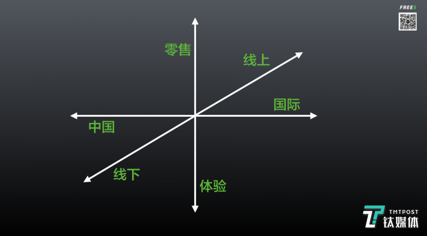 图片来自李丰演讲 ppt