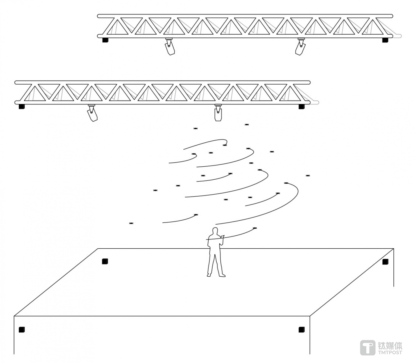 Verity Studios 的 Synthetic Swarm 表演效果示意图