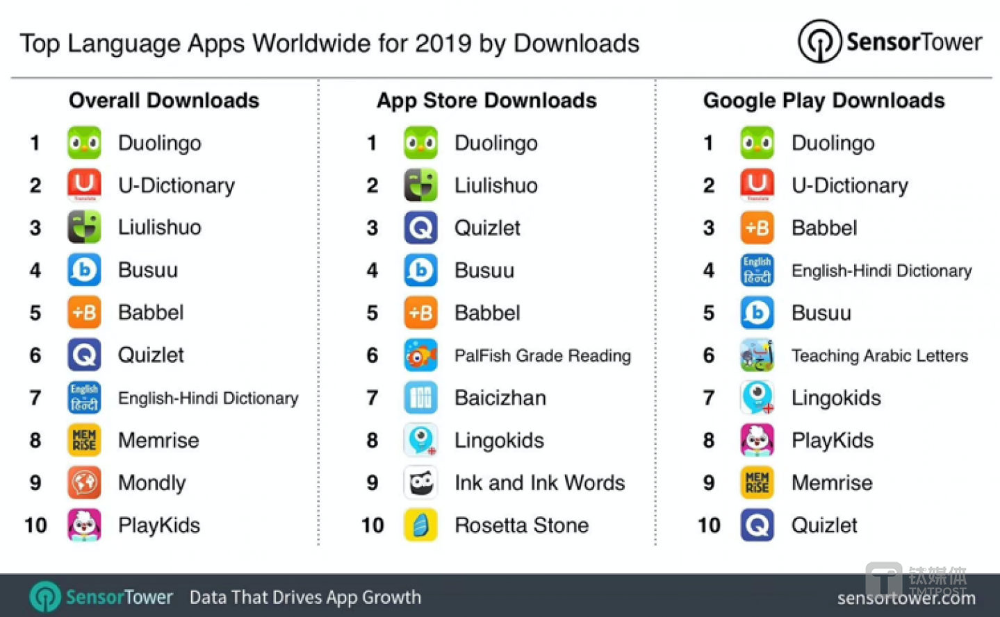 图片来源：SensorTower